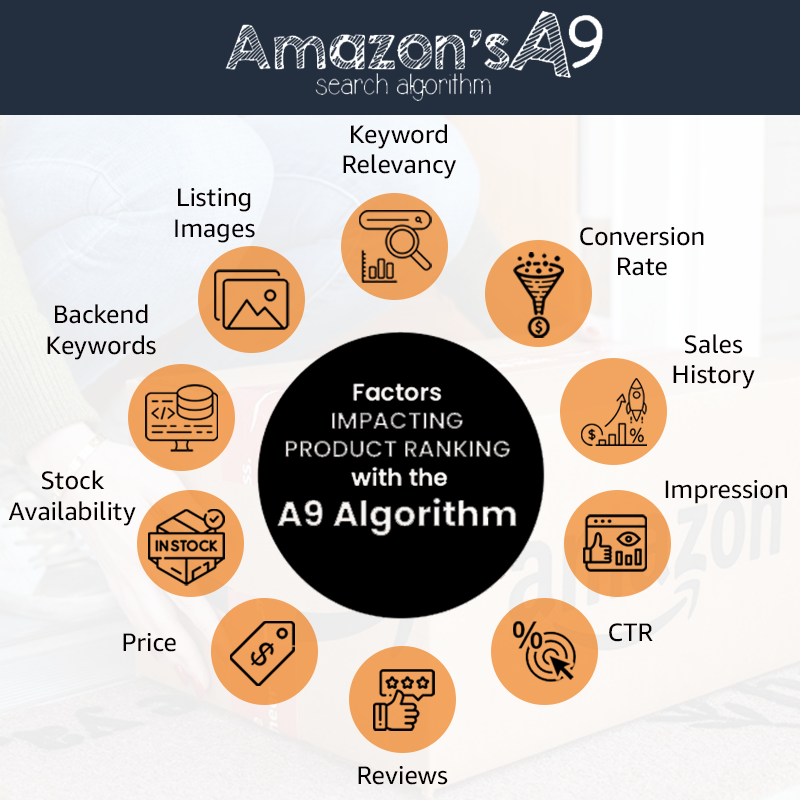 Understanding the Amazon A10 algorithm for more sales and better rankings!